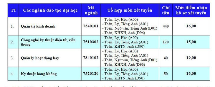 Những trường cuối cùng công bố điểm sàn - Ảnh 3.