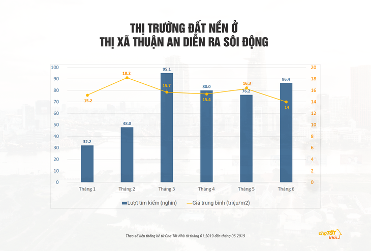 Bình Dương - ‘Thỏi nam châm’ của thị trường đất nền Đông Nam Bộ - Ảnh 2.