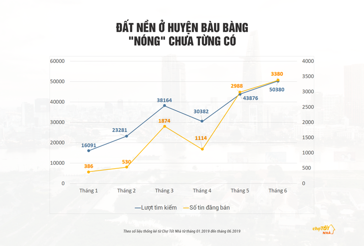 Bình Dương - ‘Thỏi nam châm’ của thị trường đất nền Đông Nam Bộ - Ảnh 3.