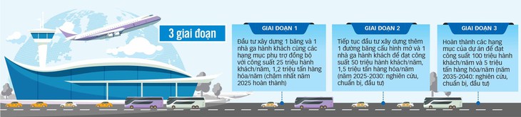 Sân bay Long Thành 4,8 tỉ USD có gì? - Ảnh 5.