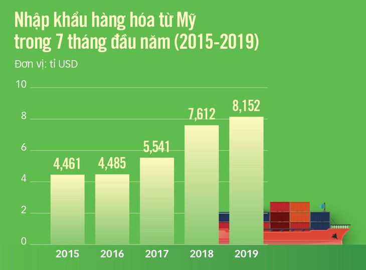 Cherry, nho Mỹ giá mềm đổ bộ, đầy ắp siêu thị Việt Nam - Ảnh 3.