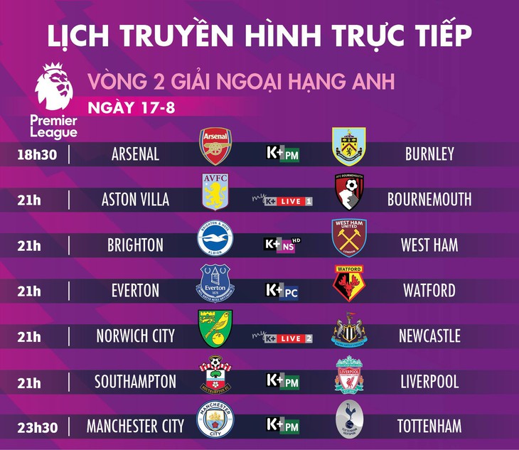 Lịch trực tiếp vòng 2 Premier League: Man City đấu Tottenham - Ảnh 1.