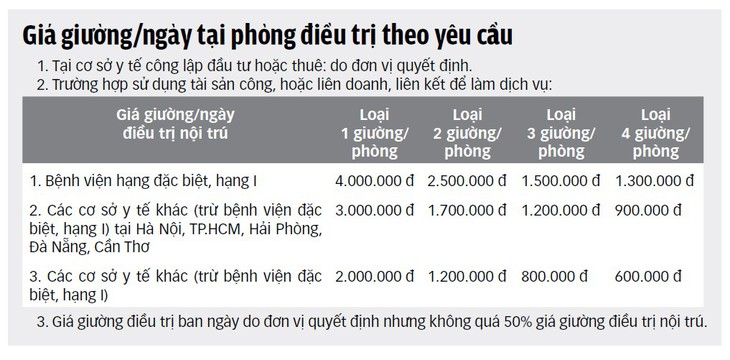 Bệnh viện công chạy theo dịch vụ, sao nhãng bệnh nhân BHYT? - Ảnh 3.