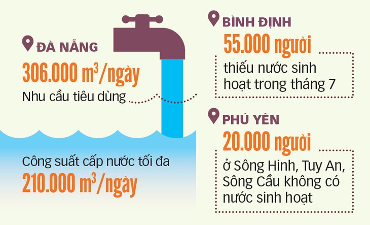 Miền Trung vật vã khát: Hồ cạn, sông mặn, dân thức đêm hứng nước - Ảnh 2.