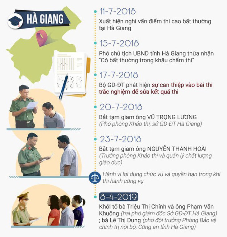 Viện kiểm sát Hà Giang: Không có chuyện dùng tiền mua điểm - Ảnh 4.