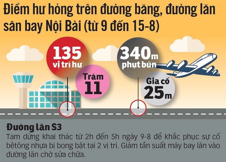 Báo động sân bay xuống cấp, quá tải - Ảnh 4.