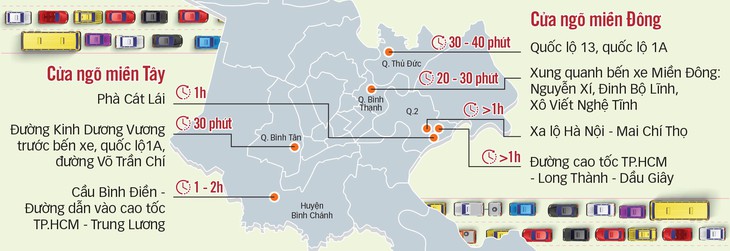 Ám ảnh tình trạng kẹt xe dịp lễ 2-9, làm thế nào để tránh? - Ảnh 1.