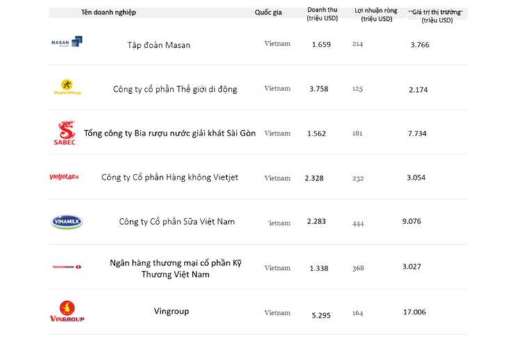 Masan Group lập cú hat-trick các giải thưởng uy tín trong và ngoài nước - Ảnh 1.