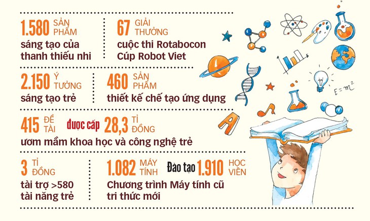 30 năm nối chiếc cầu khoa học - Ảnh 3.