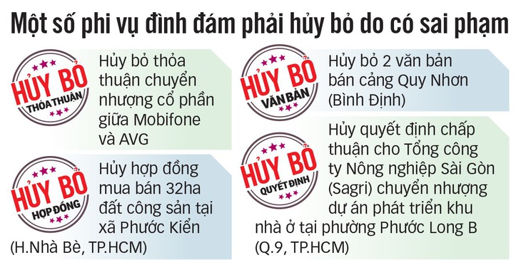 Bảo vệ niềm tin công dân: Sửa tận gốc, dựng lòng tin - Ảnh 6.