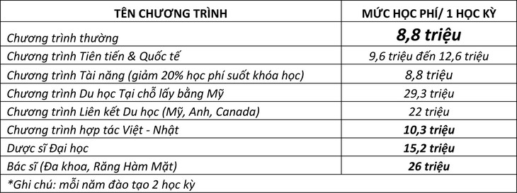 hoc phi moi nhat