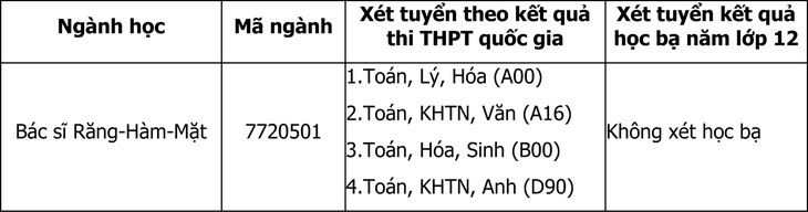 ngành học bac si