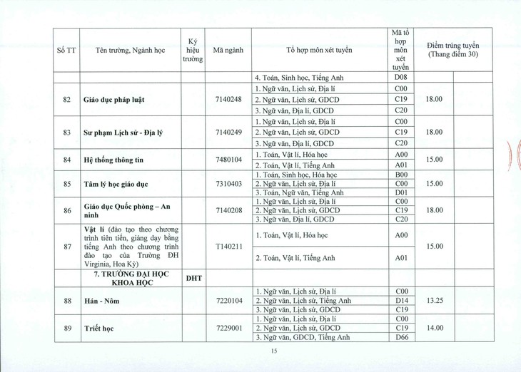 ĐH Huế: điểm chuẩn tăng từ 1-2 điểm so với năm ngoái - Ảnh 15.