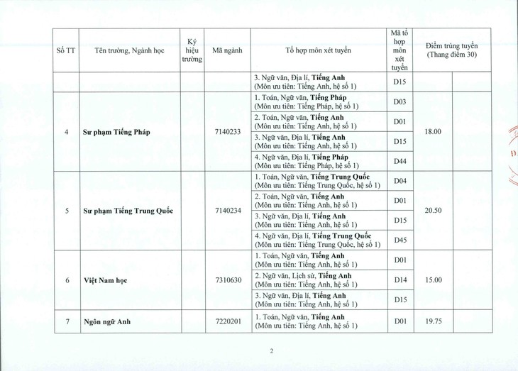 ĐH Huế: điểm chuẩn tăng từ 1-2 điểm so với năm ngoái - Ảnh 2.