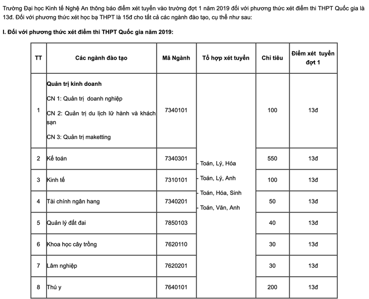 Các trường ĐH ở Nghệ An công bố điểm chuẩn - Ảnh 5.