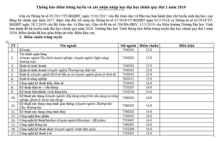 Các trường ĐH ở Nghệ An công bố điểm chuẩn - Ảnh 2.