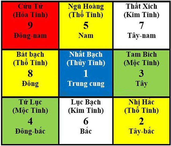 Những lưu ý với phong thủy cửa chính năm 2019 - Ảnh 2. Những lưu ý với phong thủy cửa chính năm 2019 - Ảnh 2.