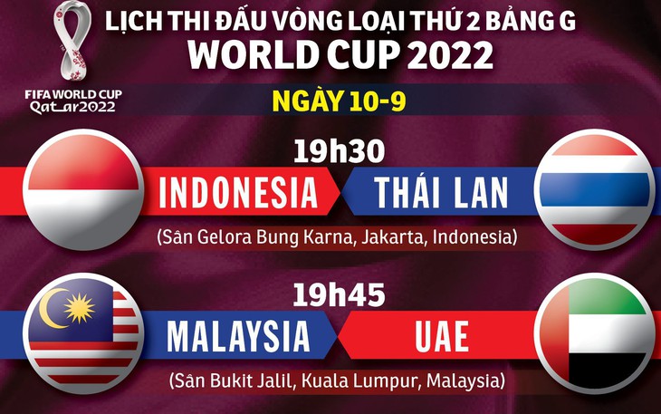 Lịch thi đấu bảng G vòng loại World Cup 2022: Các đối thủ của Việt Nam 