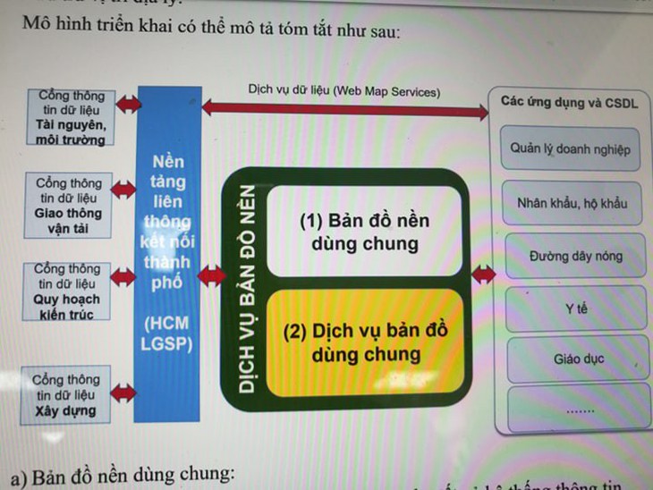 Thí điểm triển khai bản đồ số dùng chung toàn TP.HCM - Ảnh 4.