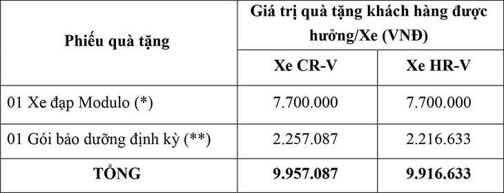 HVN triển khai chương trình Mua xe hay, nhận ngay quà chất - Ảnh 2. HVN triển khai chương trình Mua xe hay, nhận ngay quà chất - Ảnh 2.