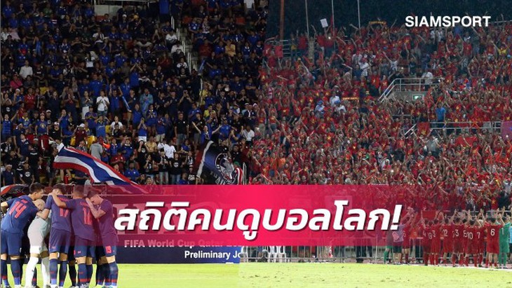 Siam Sports : Trận Thái Lan - Việt Nam vô top 10 về sức nóng vòng loại World Cup 2022 - Ảnh 1.