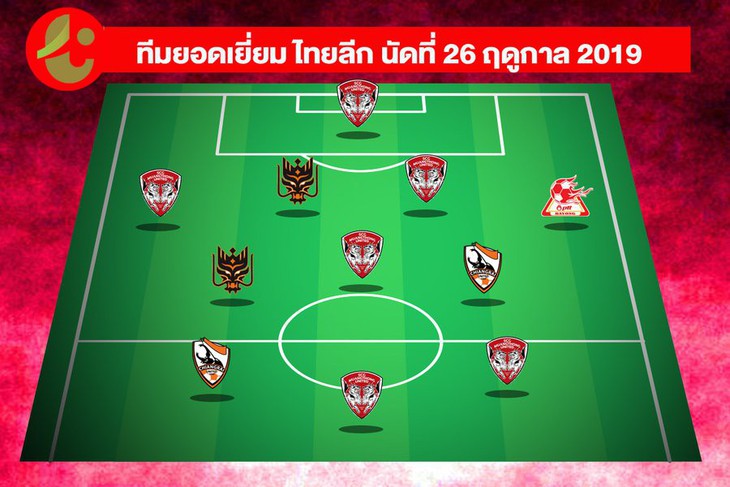 Thủ môn Đặng Văn Lâm vào đội hình tiêu biểu vòng 26 Thai League - Ảnh 2.