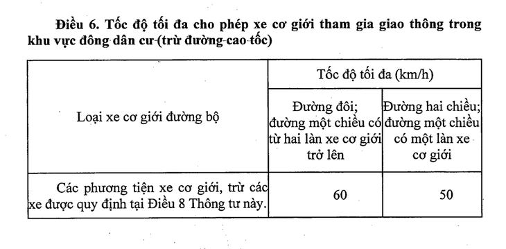 Đặt biển báo tốc độ: cho phép độ linh động cao hơn - Ảnh 2.