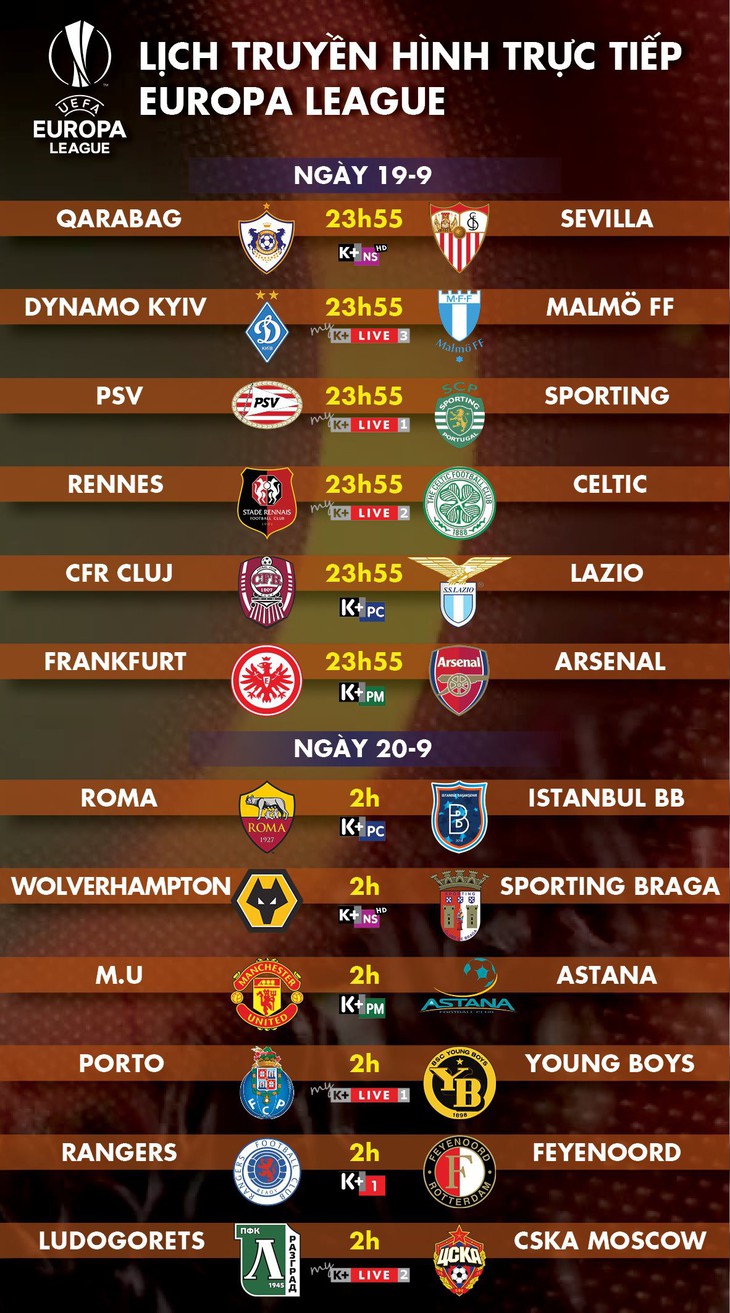 Lịch truyền hình Europa League: MU, Arsenal xuất trận - Ảnh 1.