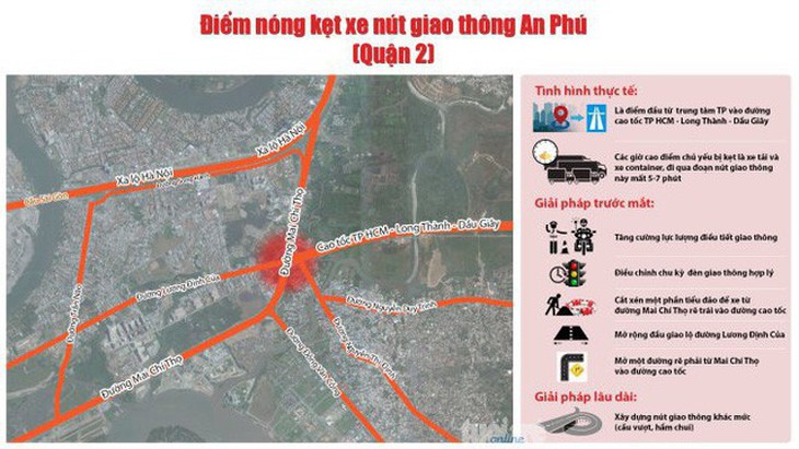 UBND TP.HCM đề nghị xem xét đầu tư nút giao An Phú - Ảnh 1.