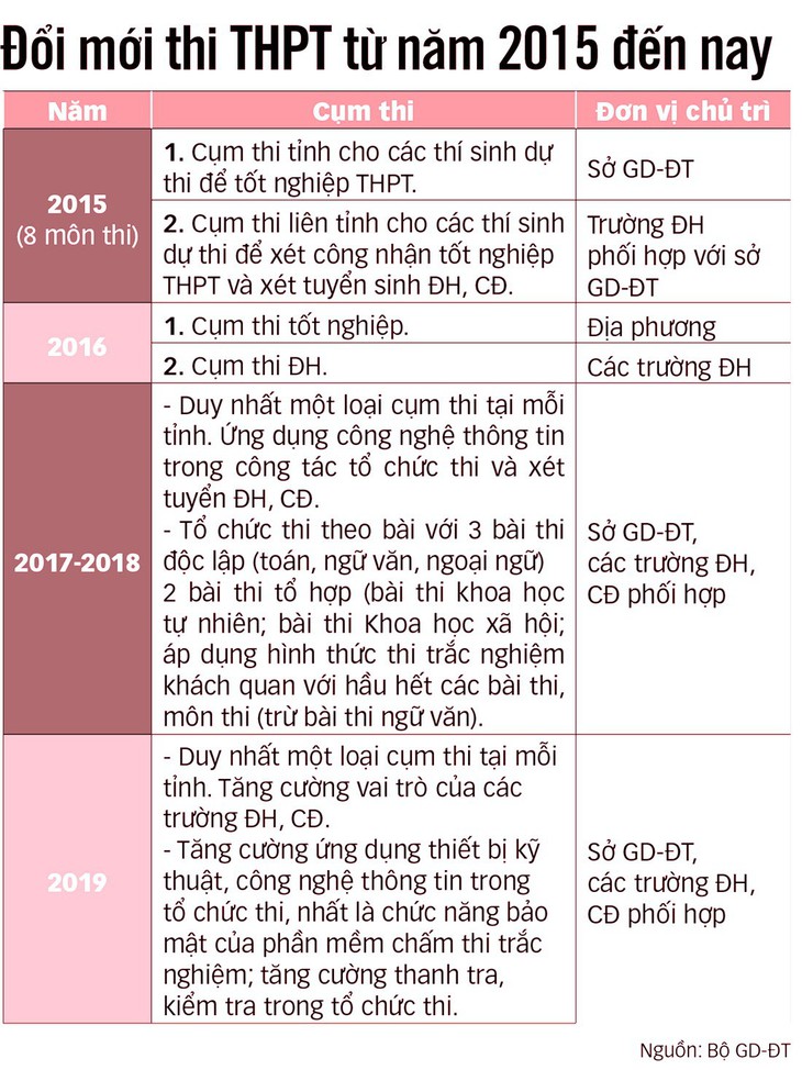 Thi THPT quốc gia trên máy tính: có giảm bớt tiêu cực thi cử? - Ảnh 3.