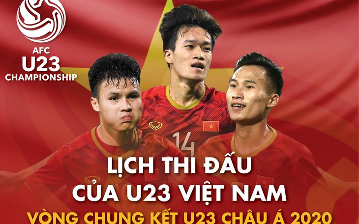 Lịch thi đấu vòng chung kết Giải U23 châu Á 2020 của U23 Việt Nam