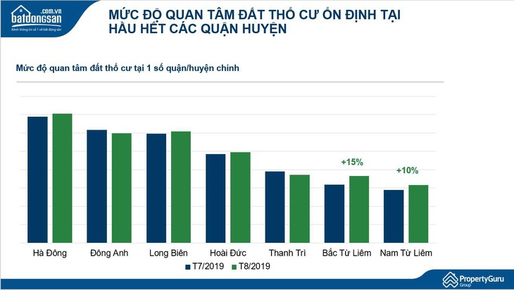 Đất thổ cư Hà Nội hút người mua để ở - Ảnh 1.