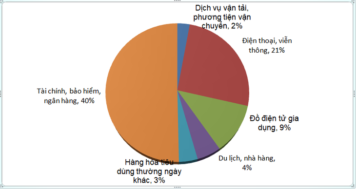 Cho vay trực tuyến xuất hiện, khiếu nại tăng vọt - Ảnh 1.