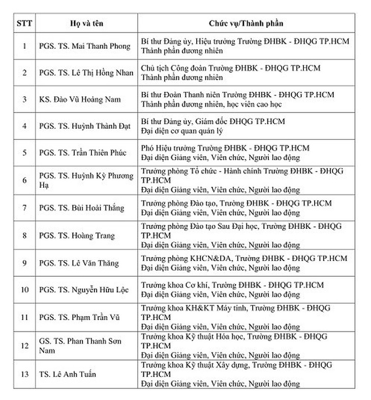 ĐH Bách khoa TP.HCM công bố 1.000 bài báo khoa học năm 2019 - Ảnh 2.