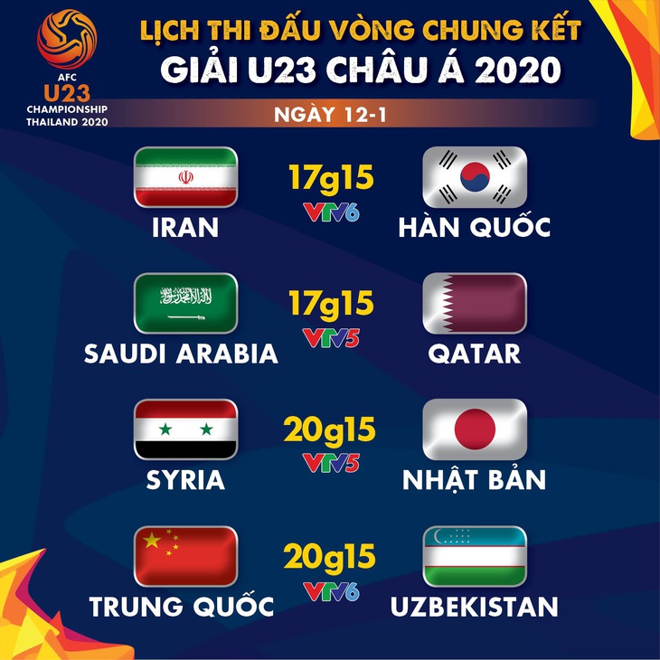 Lịch trực tiếp Giải U23 châu Á 2020 ngày 12-1: Trung Quốc đụng độ Uzbekistan - Ảnh 1.