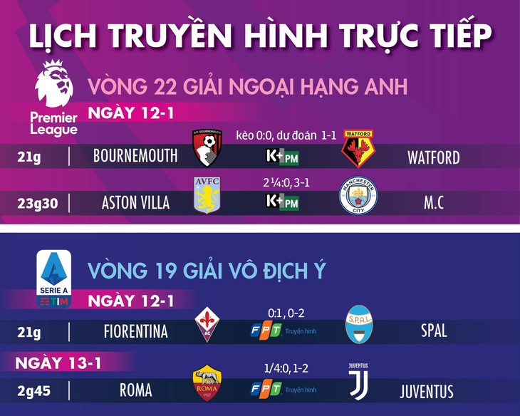 Lịch trực tiếp bóng đá châu Âu ngày 12-1: Tâm điểm Man City - Ảnh 1.