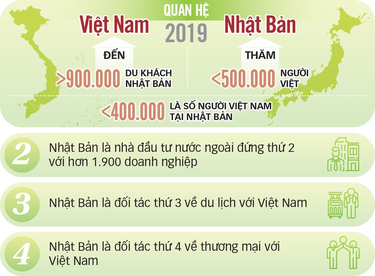 Người Nhật muốn làm ăn lớn ở miền Trung - Ảnh 4. Người Nhật muốn làm ăn lớn ở miền Trung - Ảnh 4.