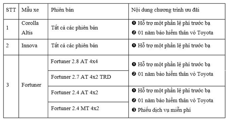 Toyota khuấy động thị trường xe hơi cuối năm với nhiều ưu đãi hấp dẫn - Ảnh 2.