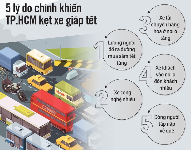 Đường phố giáp tết kẹt cứng - Ảnh 2. Đường phố giáp tết kẹt cứng - Ảnh 2.