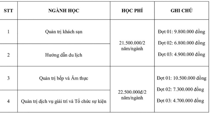 Trung cấp Việt Giao tuyển sinh đợt 1 khóa K43 hệ trung cấp chính quy - Ảnh 2.