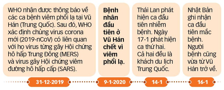 Du lịch Tết năm nay cẩn thận với viêm phổi lạ - Ảnh 2.