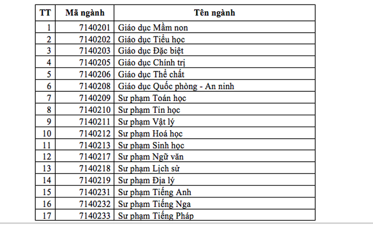 ĐH Sư phạm TP.HCM tuyển thí sinh có quốc tịch nước ngoài - Ảnh 6.