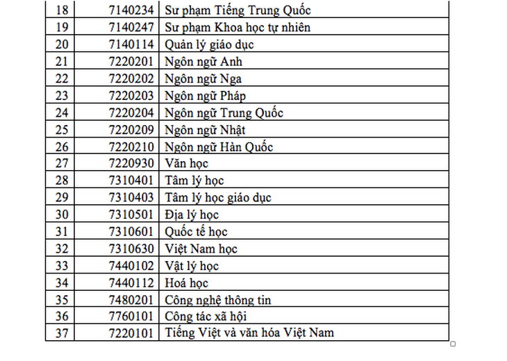 ĐH Sư phạm TP.HCM tuyển thí sinh có quốc tịch nước ngoài - Ảnh 7.