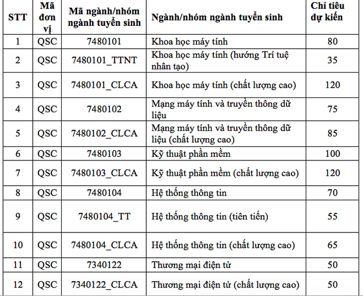 ĐH Công nghệ thông tin TP.HCM mở ngành mới trí tuệ nhân tạo - Ảnh 2.