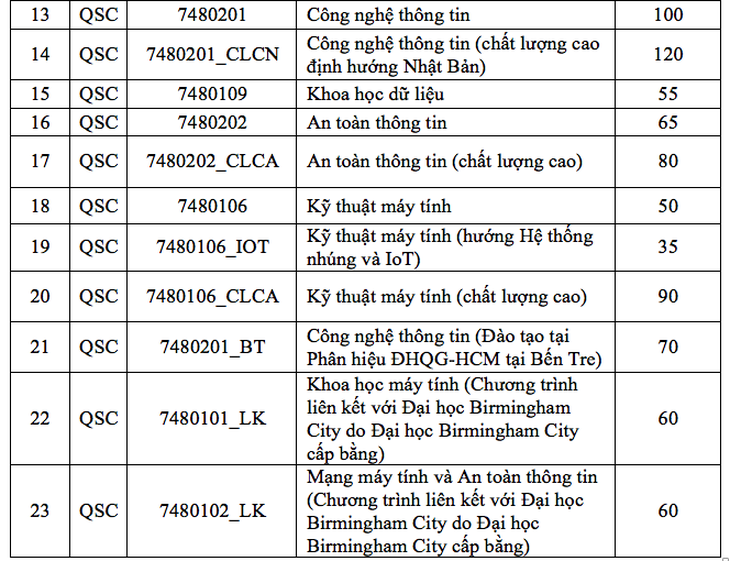 ĐH Công nghệ thông tin TP.HCM mở ngành mới trí tuệ nhân tạo - Ảnh 3.