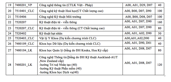 ĐH Khoa học tự nhiên TP.HCM dành đến 40% chỉ tiêu đánh giá năng lực - Ảnh 3.