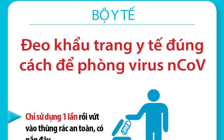 Bạn đã đeo khẩu trang y tế phòng virus corona đúng cách chưa?