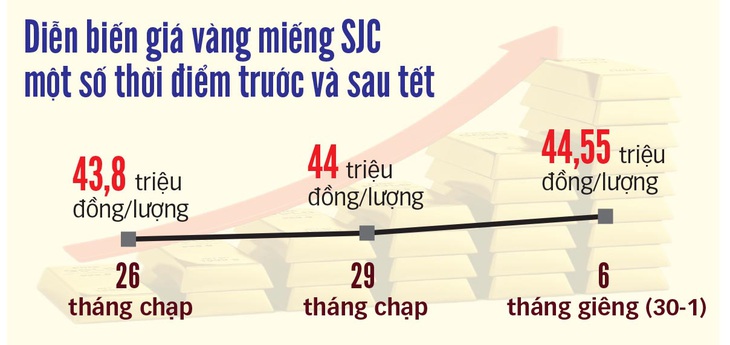 Giá vàng biến động, nhưng người Việt đã chán mua vàng? - Ảnh 2.