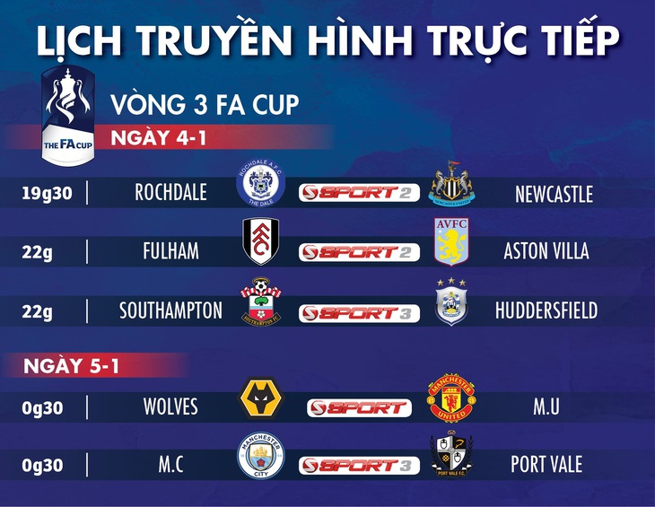 Lịch truyền hình trực tiếp Cúp FA ngày 4-1 - Ảnh 1. Lịch truyền hình trực tiếp Cúp FA ngày 4-1 - Ảnh 1.