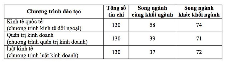 ĐH Kinh tế - luật mở ngành kinh doanh số và trí tuệ nhân tạo - Ảnh 2.